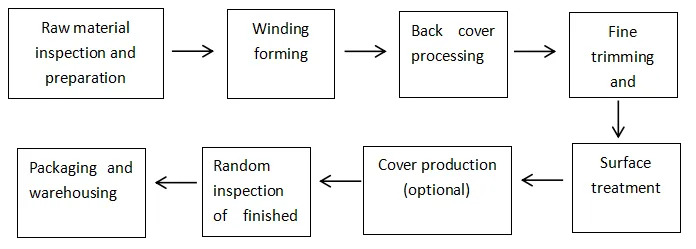 Eco Friendly Paper Cans